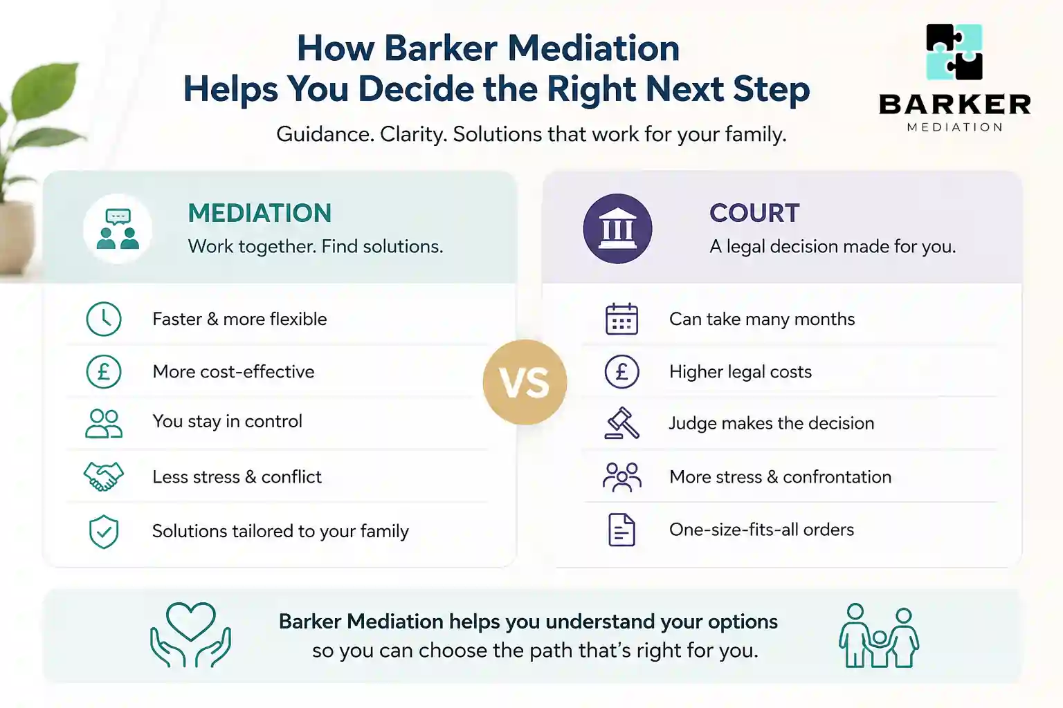 How Can Barker Mediation Help Me Decide the Right Next Step Chester?